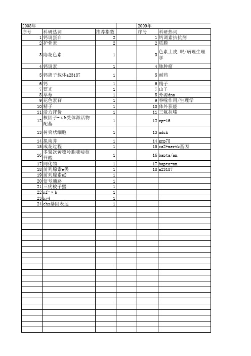 【国家自然科学基金】_a23187_基金支持热词逐年推荐_【万方软件创新助手】_20140801