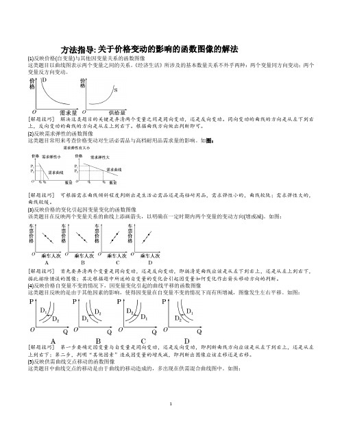 价格变动的影响的函数图像