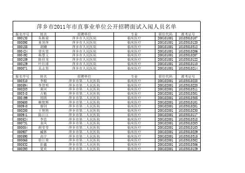 萍乡市2011年市直事业单位公开招聘面试入闱人员名单