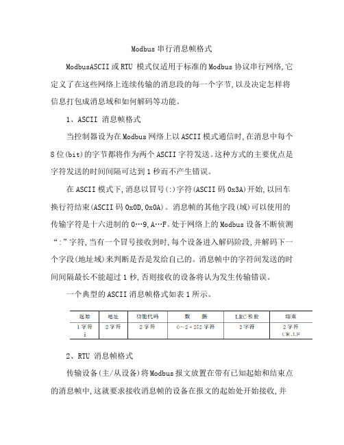 Modbus串行消息帧格式