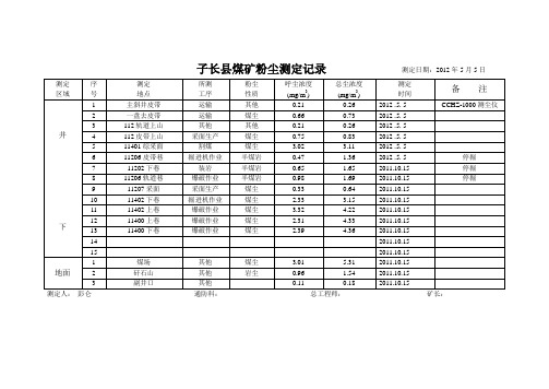 吴桂桥煤矿粉尘测定记录