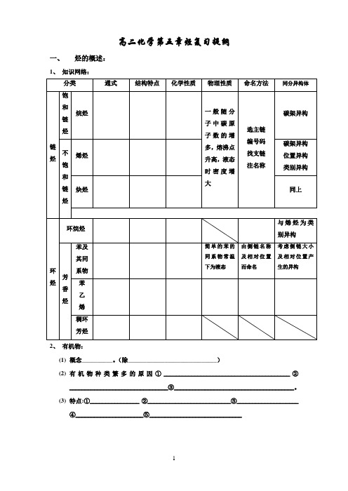 高二化学第五章烃复习提纲