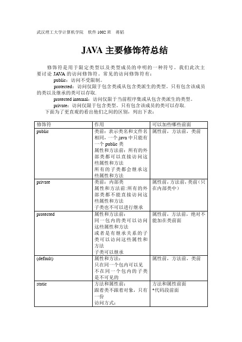 JAVA主要修饰符总结