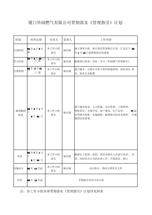 厦门华润燃气有限公司贯彻落实管理指引计划