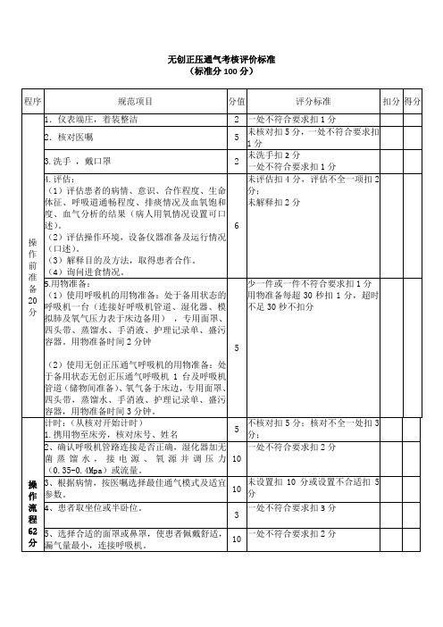 无创正压通气考核评价标准