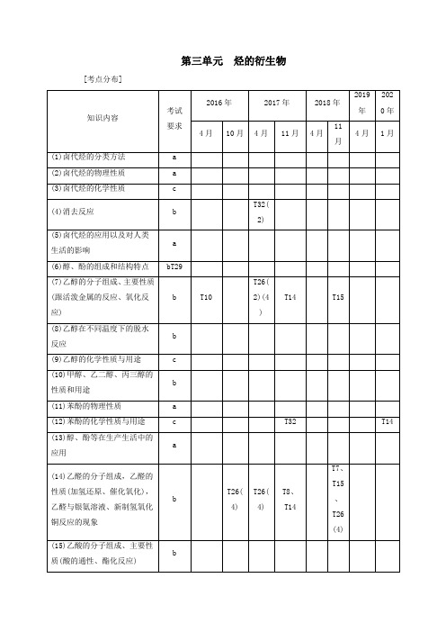 (浙江选考)2021版高考化学一轮复习专题9有机化合物3第三单元烃的衍生物教学案