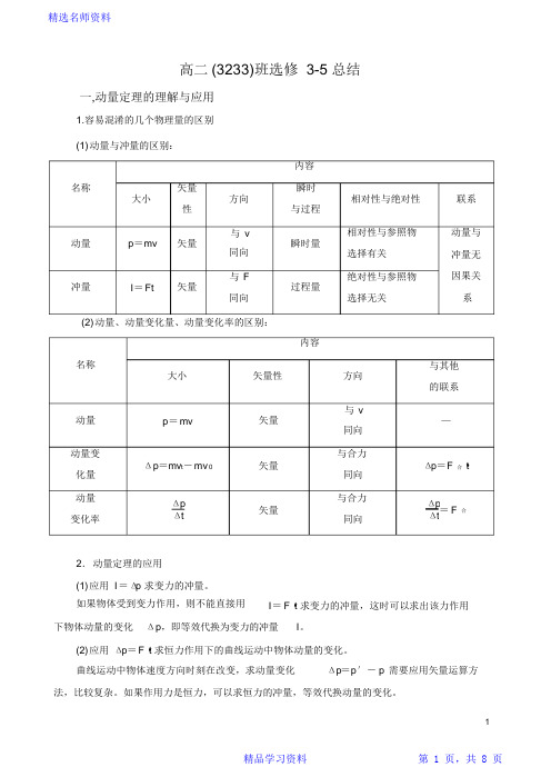 (完整版)高中物理选修3-5重点知识总结(精华版)