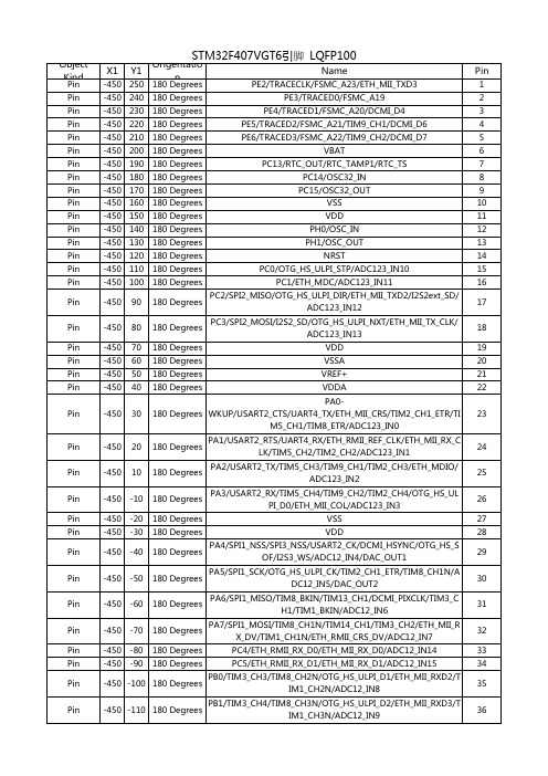 STM32F407VGT6引脚功能定义