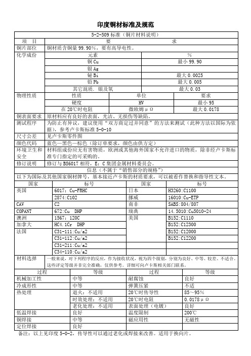 卢卡斯标准