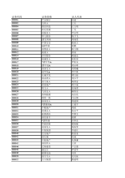 a股上市公司名单大全及法人代表