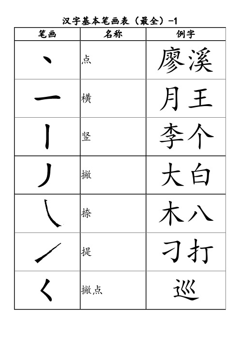 (完整版)汉字基本笔画表(最全)