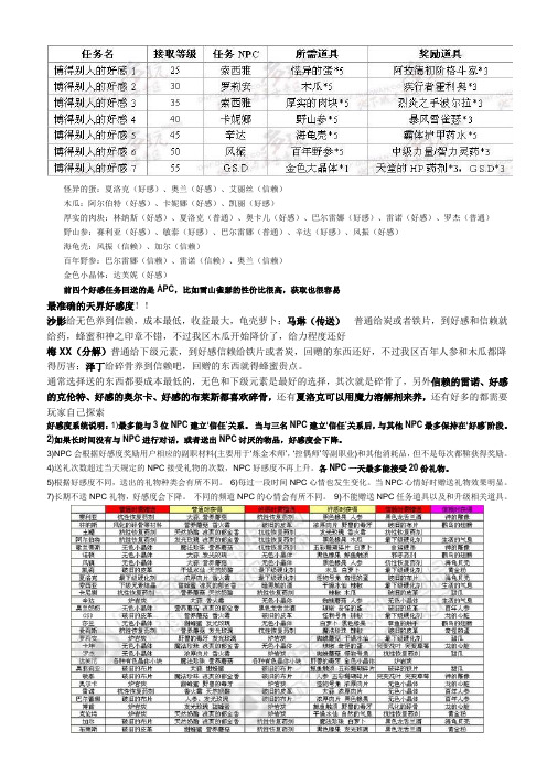 DNF好感度任务攻略、所有NPC喜好的材料、炼金术师和控偶师冲级详解