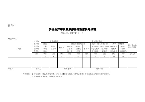 3 安全生产事故隐患排查治理情况月报表