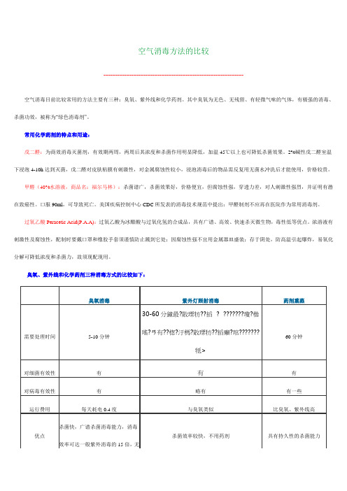 空气消毒方法的比较