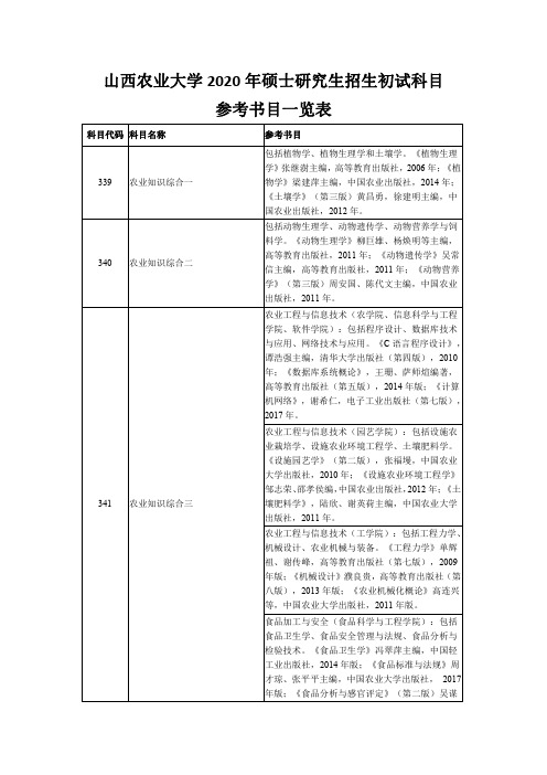 山西农业大学2020年硕士研究生招生初试科目参考书目一览表