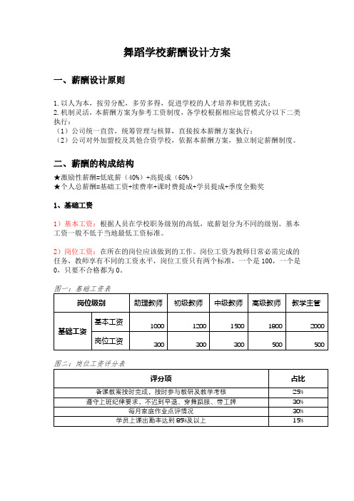 学校薪酬设计方案