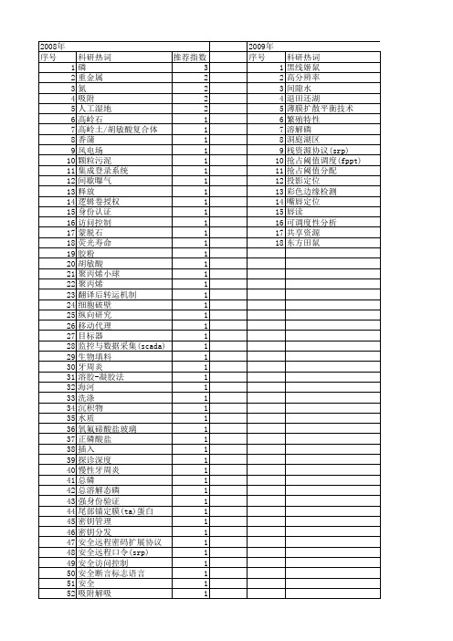 【国家自然科学基金】_srp_基金支持热词逐年推荐_【万方软件创新助手】_20140801