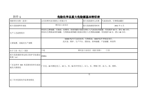 重大危险源基本特征表