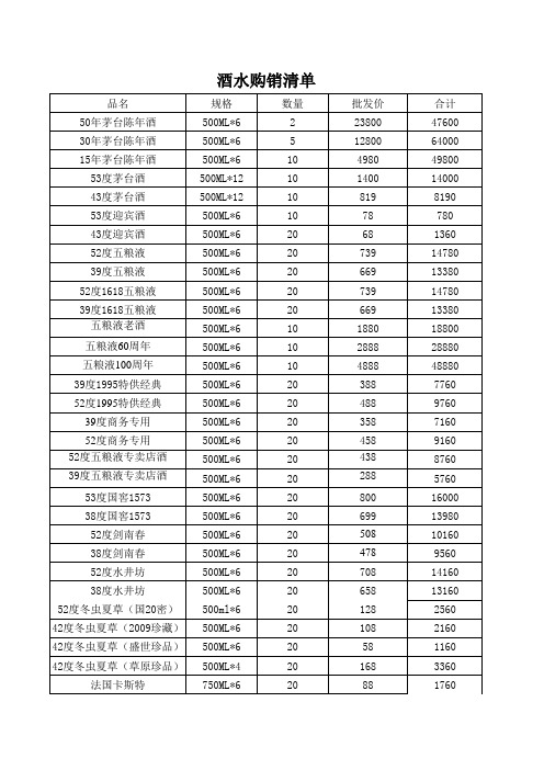 白酒价格表