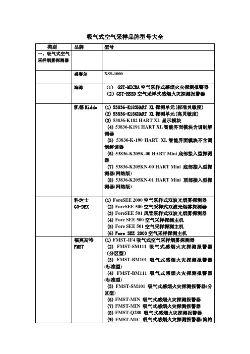 吸气式空气采样品牌型号大全