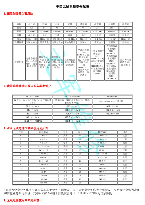 中国无线电频率分配表