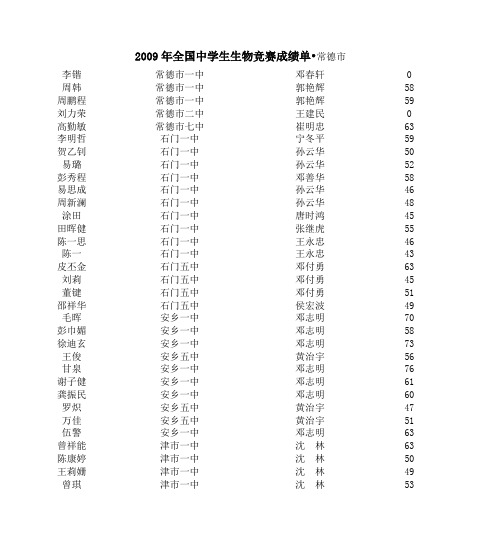 2009年全国中学生生物竞赛成绩单常德市