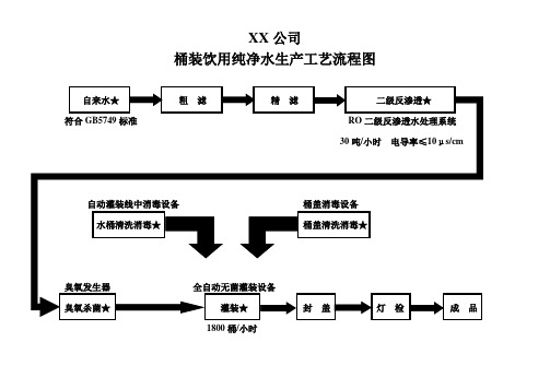 纯净水工艺流程图