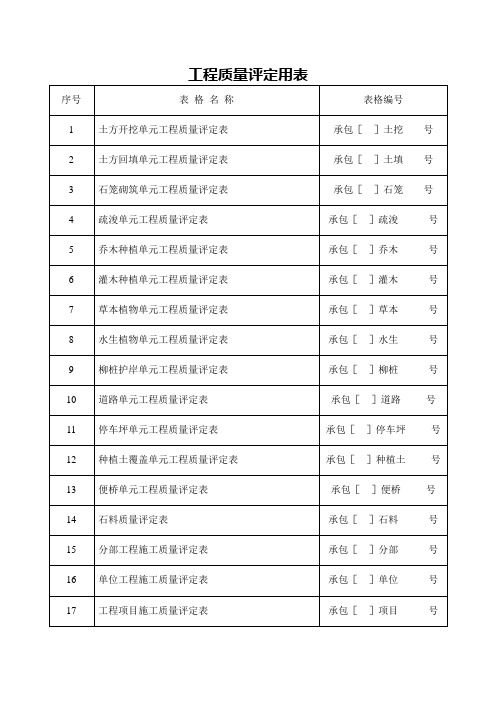 生态治河单元工程质量评定表