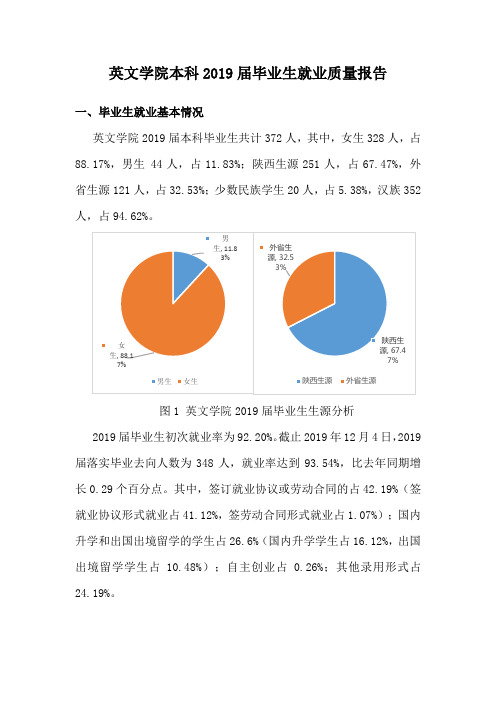 英文学院本科2019届毕业生就业质量报告