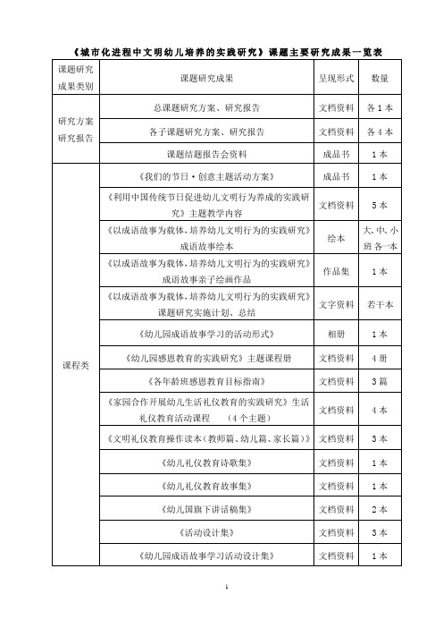 课题研究成果一览表