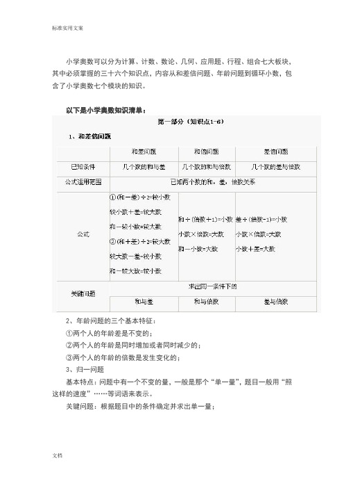 小学奥数七大模块36个知识