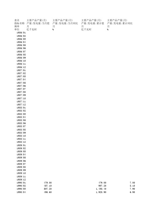 发电量数据 分类发电量(1986-2010)