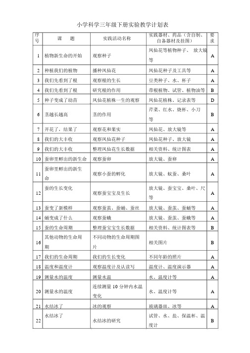 小学科学三年级下册实验教学计划表.docx