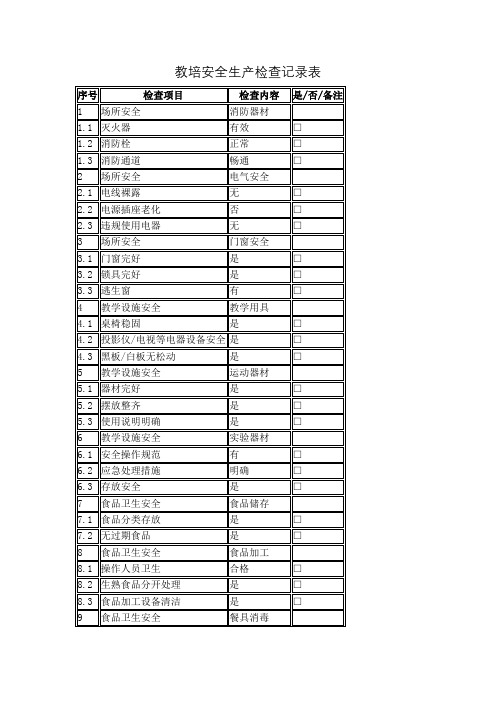 教培安全生产检查记录表