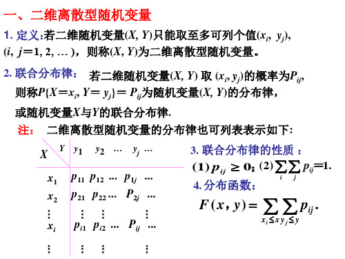 第三节二维随机变量的独立性