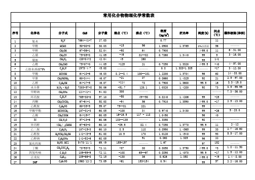 常用化合物物理化学常数表