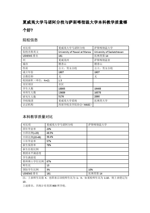 夏威夷大学马诺阿分校与萨斯喀彻温大学本科教学质量对比