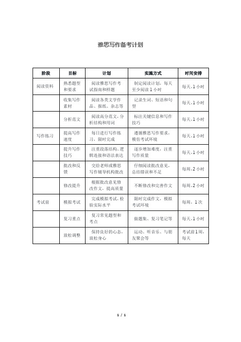 雅思写作备考计划