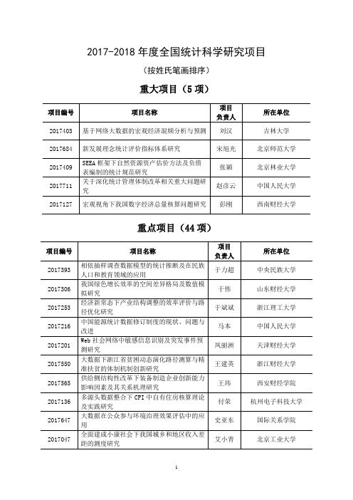 全国统计科学研究项目