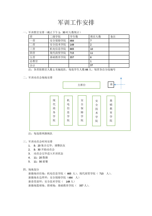 2017年军训工作安排