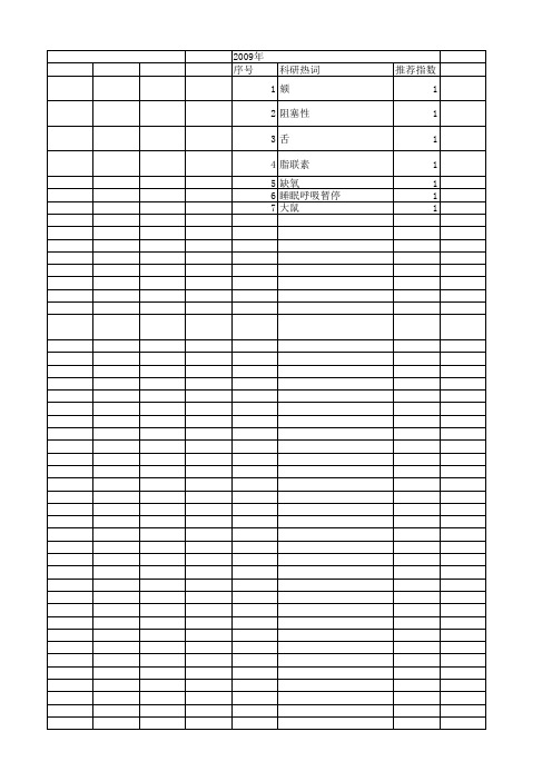 【国家自然科学基金】_慢性间歇低氧_基金支持热词逐年推荐_【万方软件创新助手】_20140801