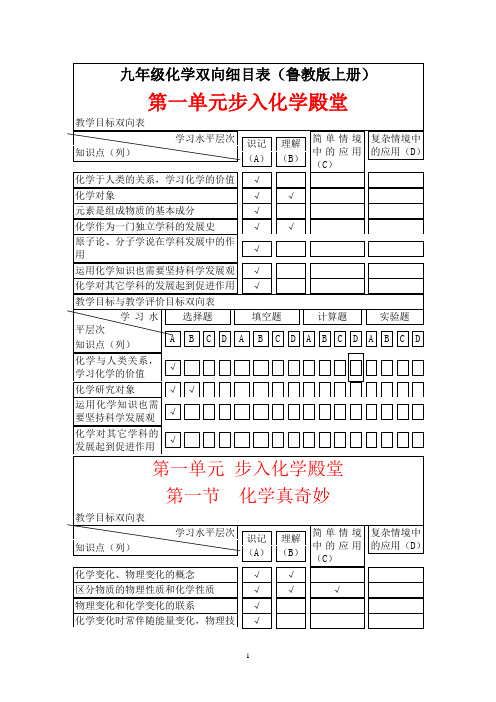 鲁教版化学教学双向细目表