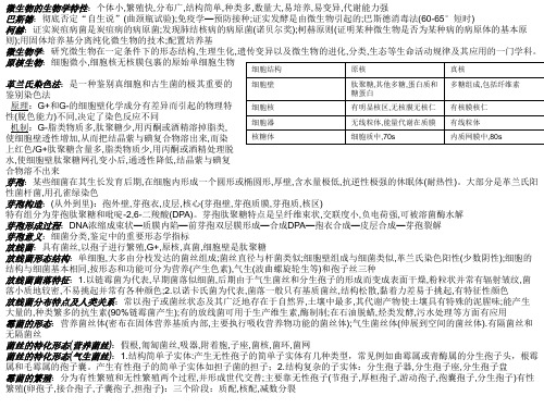 微生物名词解释题库