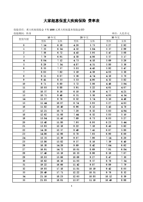 02-大家超惠保重大疾病保险 费率表