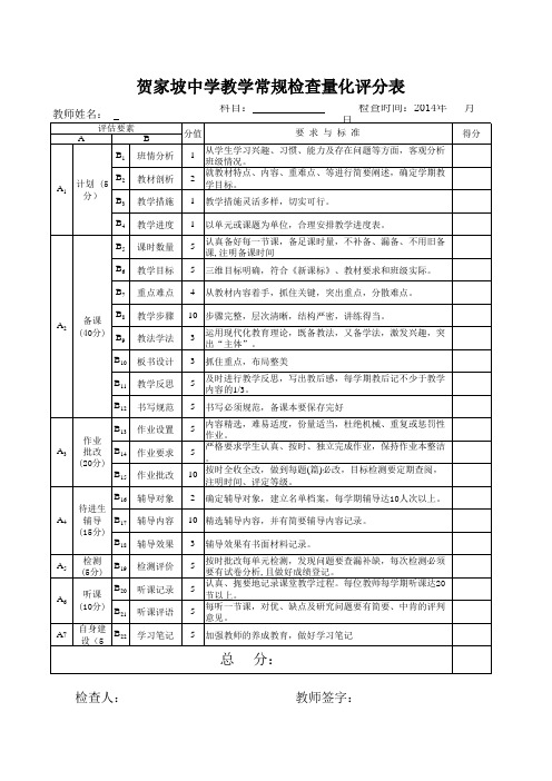 教学常规检查量化评分表