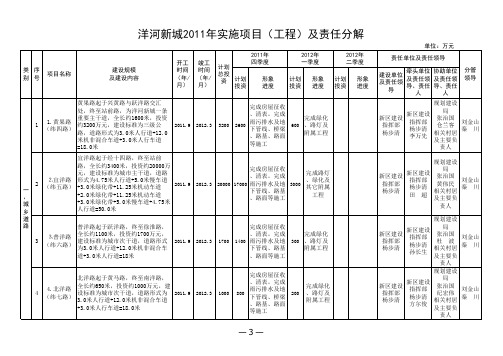 洋河新城规划