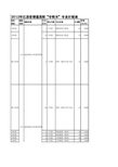 2012年江苏省普通高校“专转本”专业计划表(按报考类别排列)