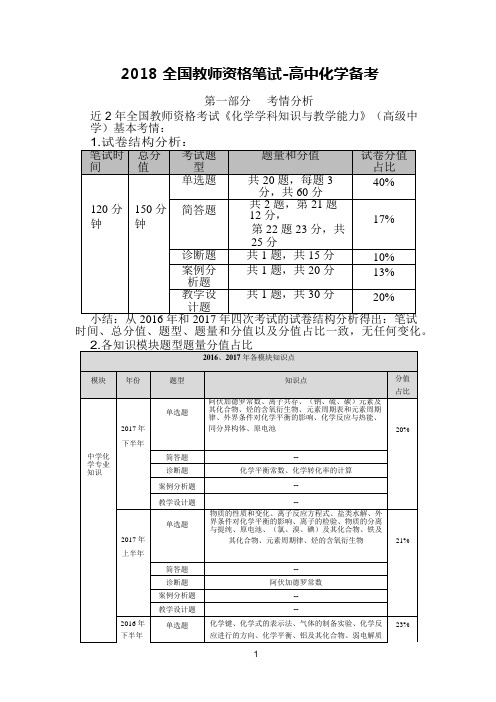 2018 全国教师资格笔试-高中化学备考