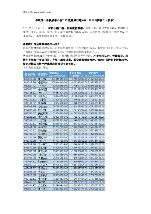 牛股清一色换成中小创？17股涨幅已超60%!后市还要涨？(名单)