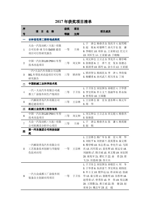 获奖项目清单